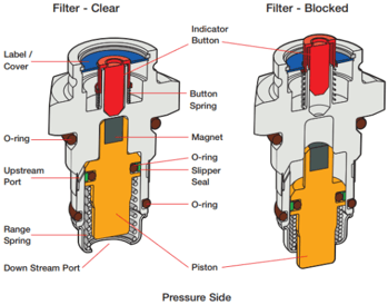 clogged hydraulic filter indicator