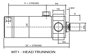 head trunion